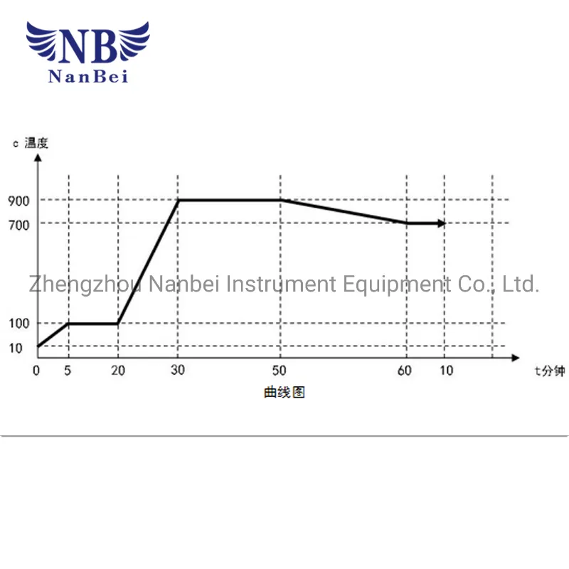 실험실 머플로 1700c 고온 유리 용해로